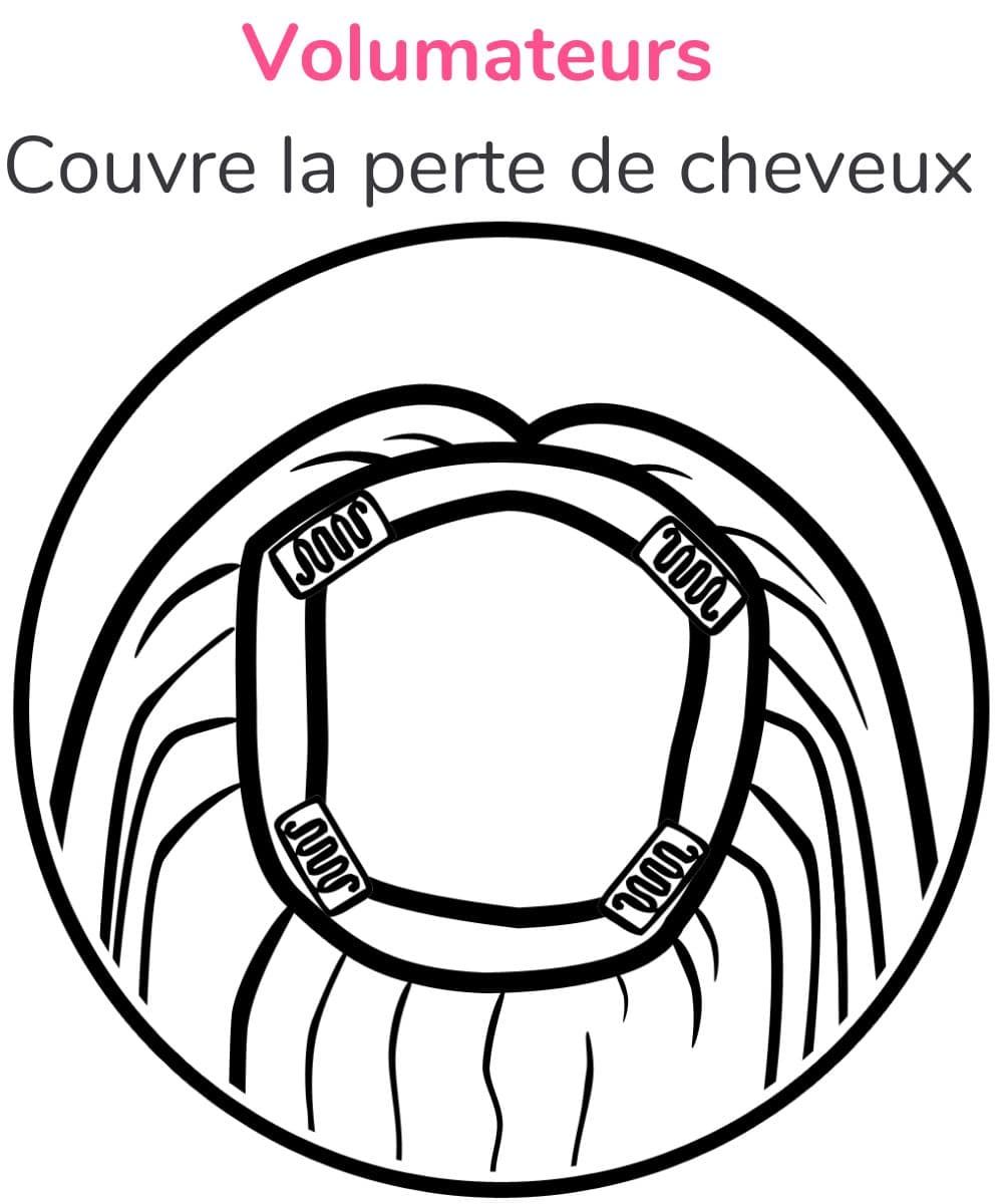 Volumateurs pour cheveux
